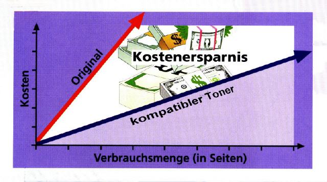 klicken um die Grafik zu vergrößern